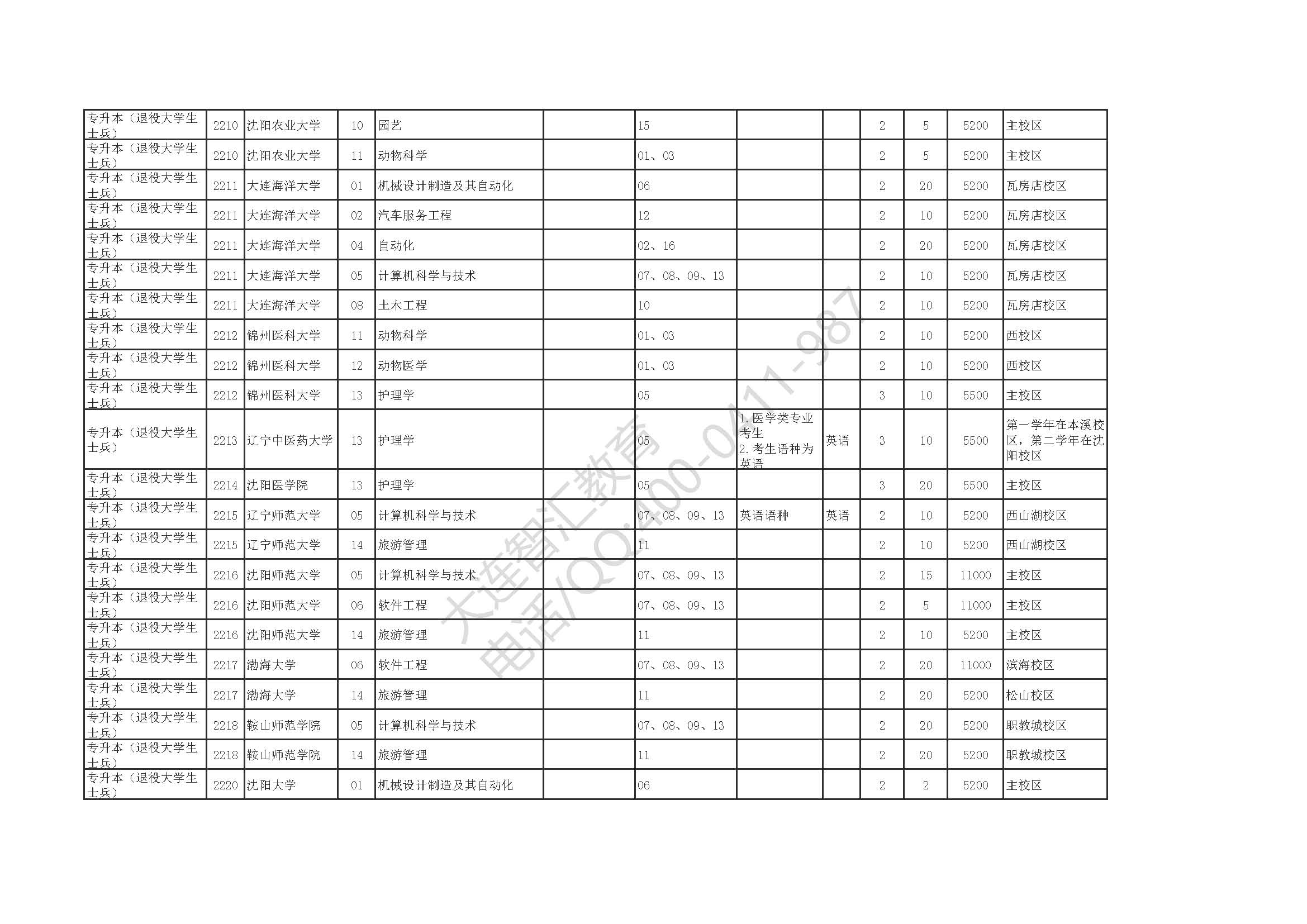 辽宁省2022年普通高等学校专升本招生计划及代码对照表_页面_11.jpg